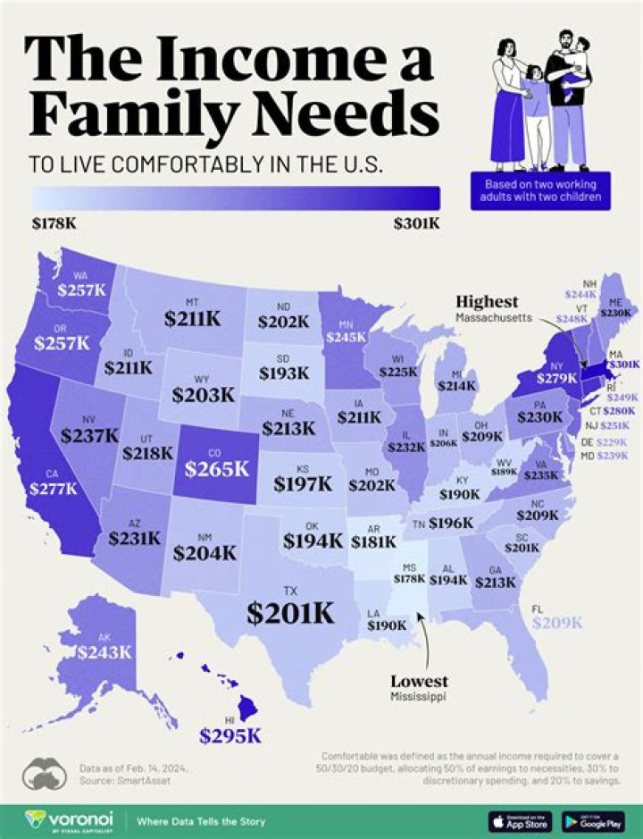 How much money does a family of 4 Need UK?