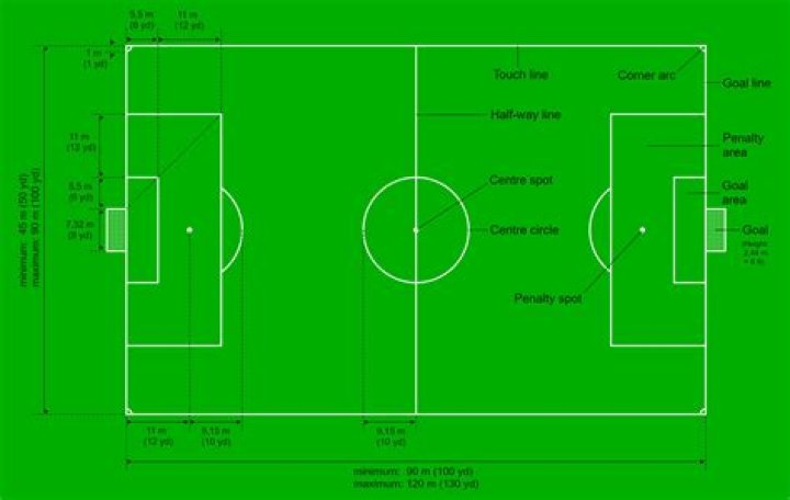 How much of the football needs to cross the line?
