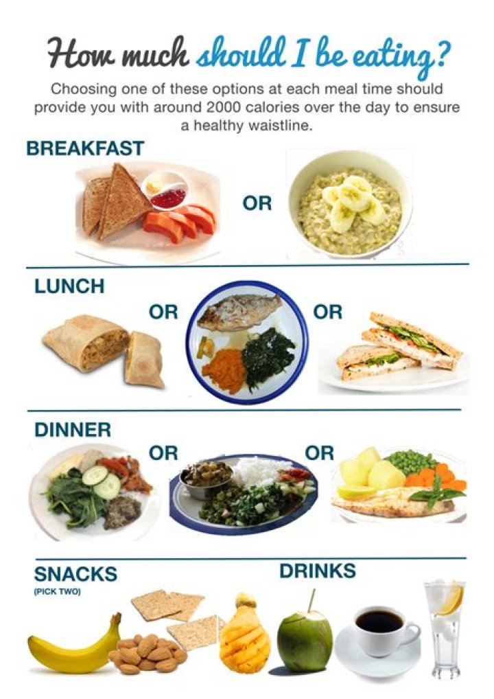 How much should you eat when cycling?