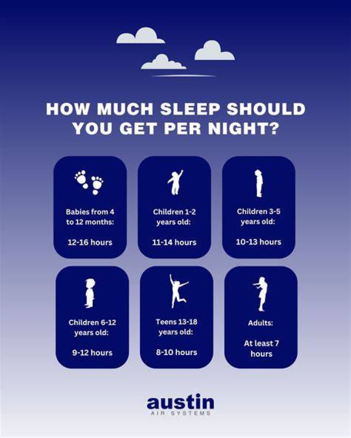 How much sleep should you get the night before a race?