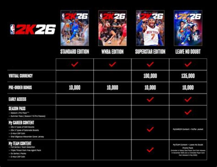 How much VC do you need for 85 in 2K22?