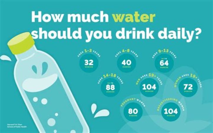 How much water is too much in a day?