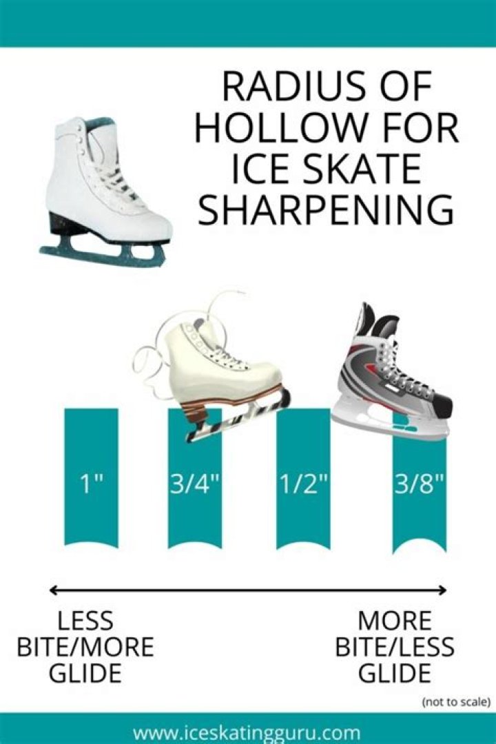 How often should you replace your ice skates?