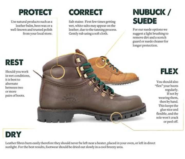 How roomy should walking boots be?