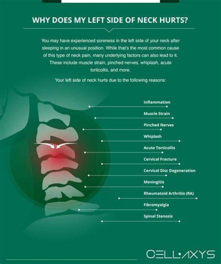 How should I lay if my neck hurts?