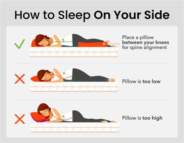 How should I sleep with a swollen knee?