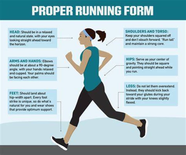 How should your foot land when running?