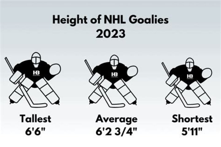 How tall should an NHL goalie be?