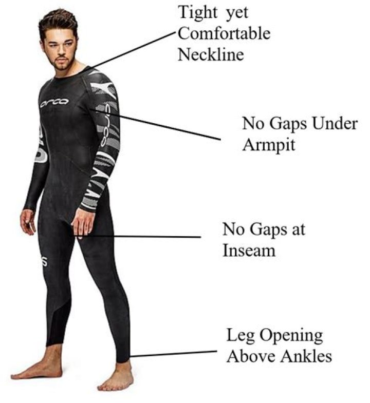 How tight should a wetsuit fit?