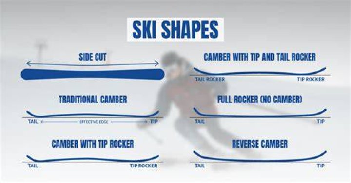 How wide do your skis need to be for powder?