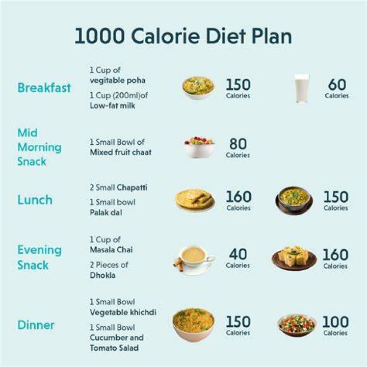 Is 1000 calories a lot for one meal?