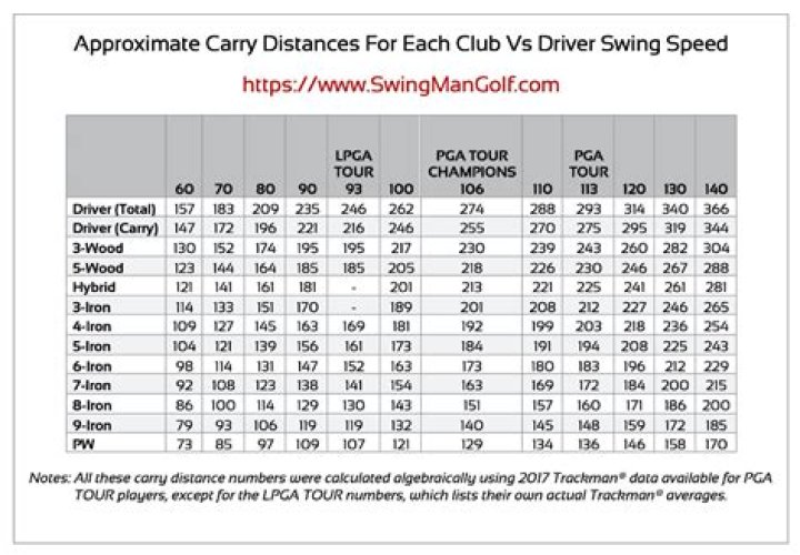 Is 100mph club head speed good?