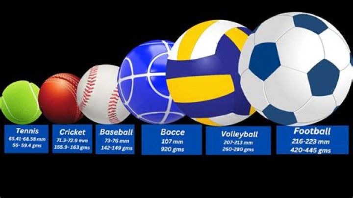 Is a tennis ball smaller than a baseball?