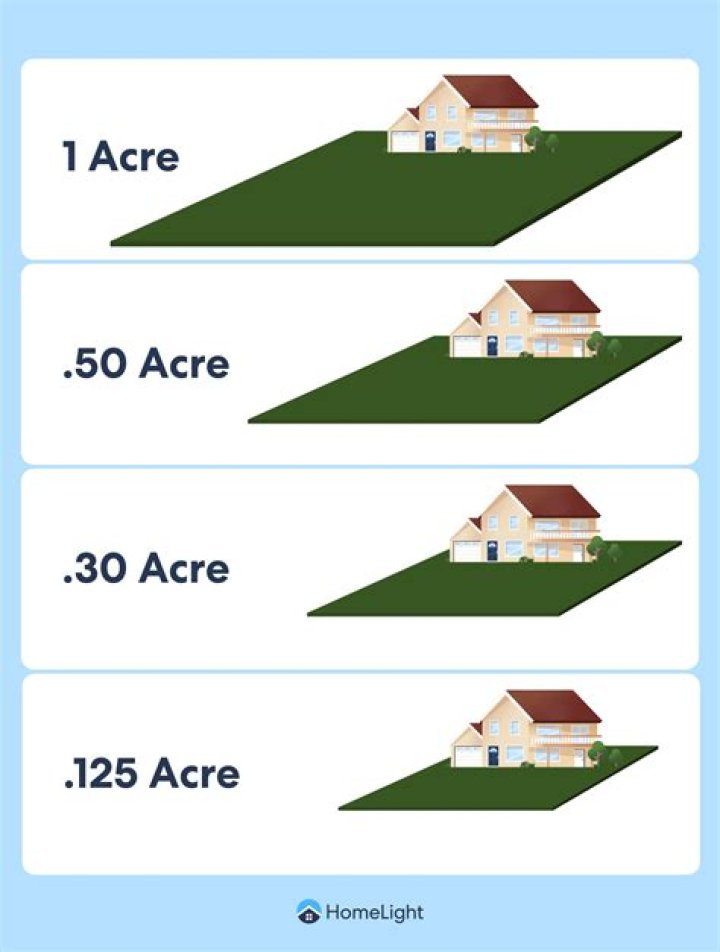 Is an acre bigger than a mile?