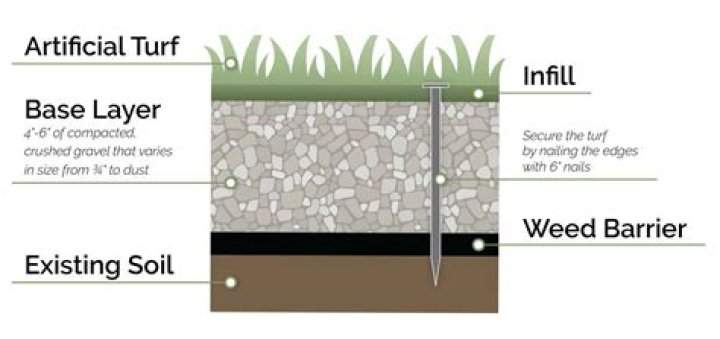 Is Astro Turf cancerous?