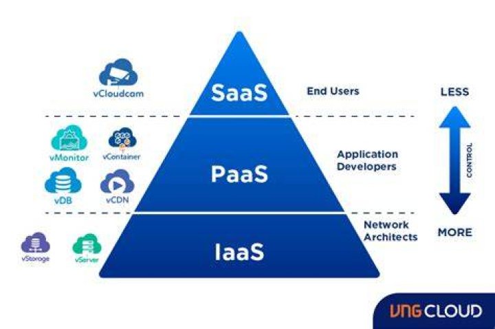 Is Azure Kubernetes PaaS or IaaS?