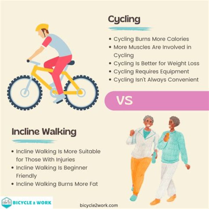 Is biking can lose weight?