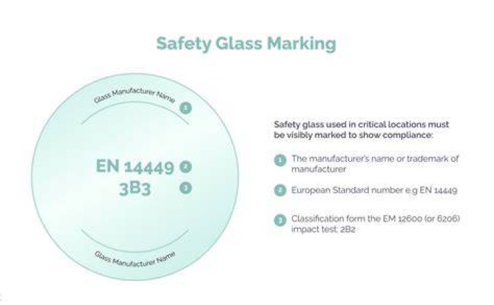 Is BS EN 14449 glass fire rated?