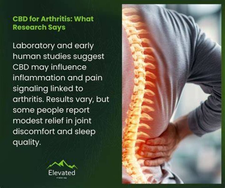 Is CBD good for arthritis?