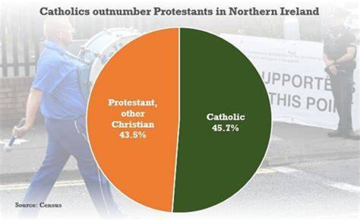 Is Coatbridge Protestant or Catholic?