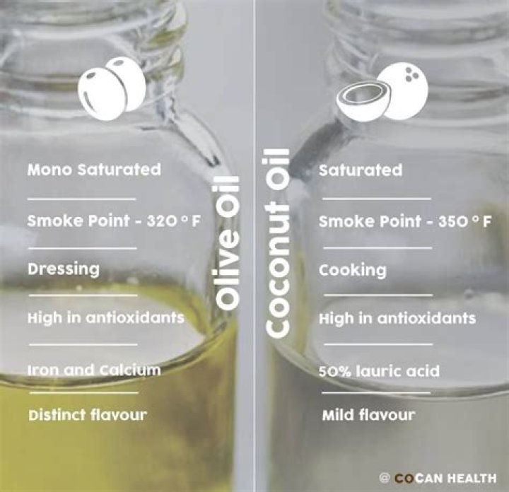 Is coconut oil better than olive oil?