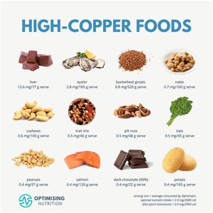 Is Copper good for beginners?
