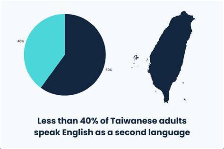 Is English spoken in Taiwan?