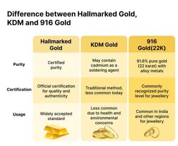 Is KDM gold pure?