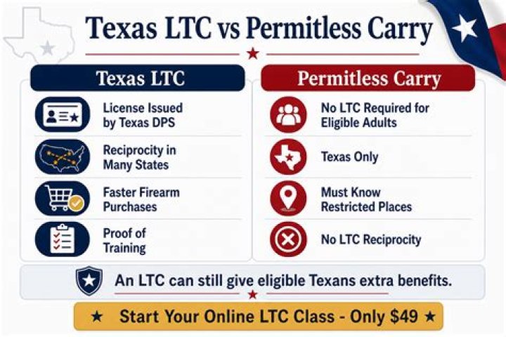 Is LTC still required in Texas?