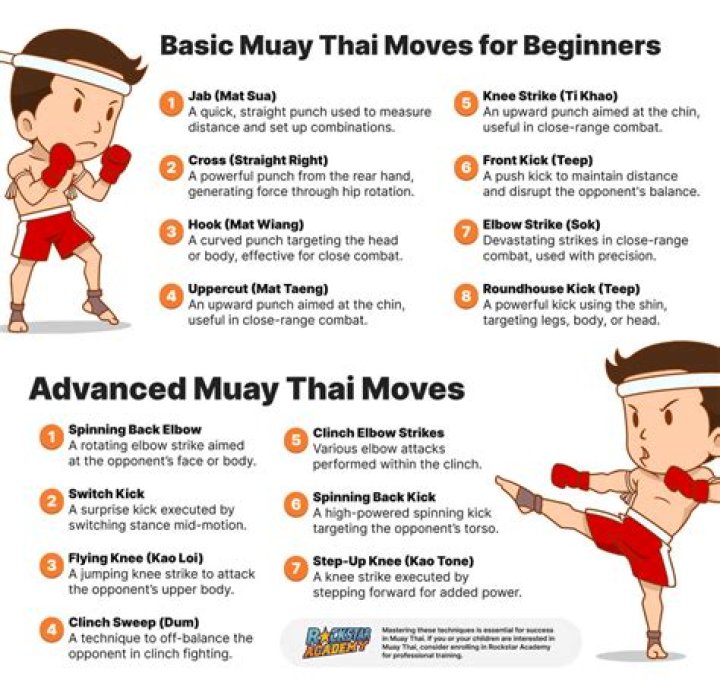 Is Muay Thai beginner friendly?