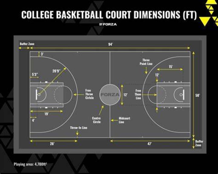 Is NCAA Basketball halves or quarters?