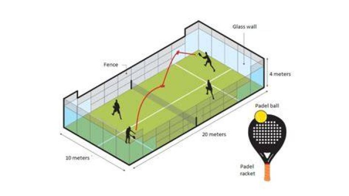 Is Padel easy?