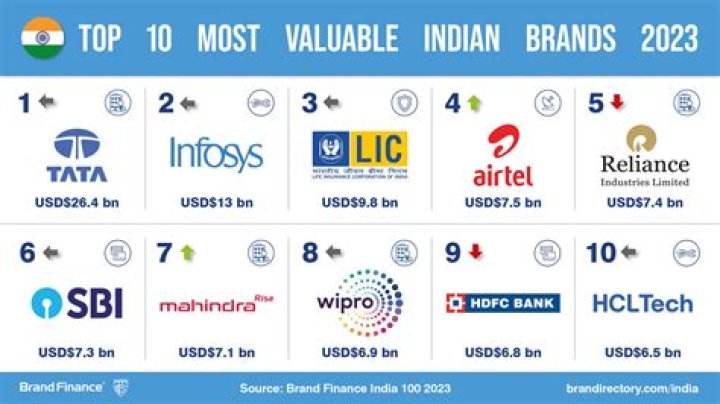 Is Paragon an Indian brand?