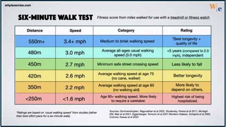Is race walking easier on knees than running?