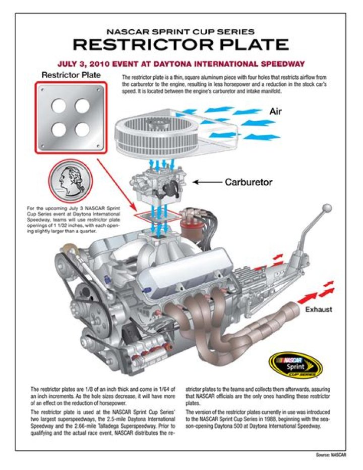 Is Talladega a restrictor plate race?