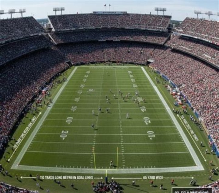 Is the CFL field bigger than NFL?