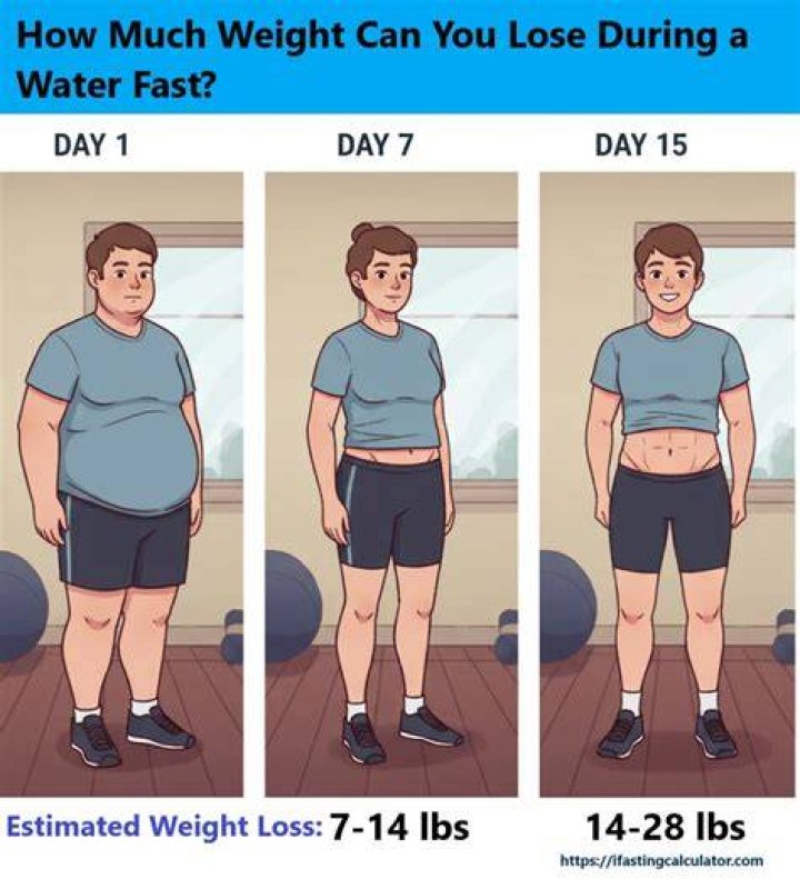 Is the first 5 pounds water weight?
