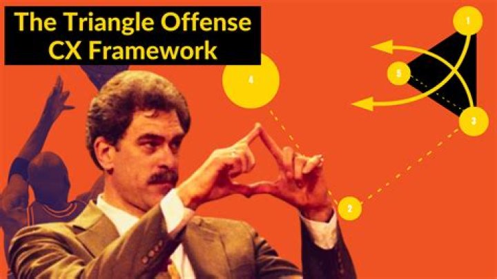 Is the triangle offense obsolete?