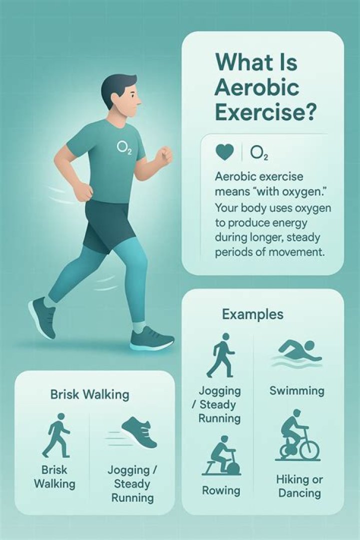 Is walking aerobic or anaerobic?