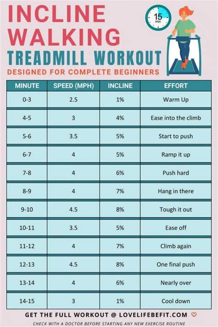 Is walking on a treadmill for 30 minutes good?