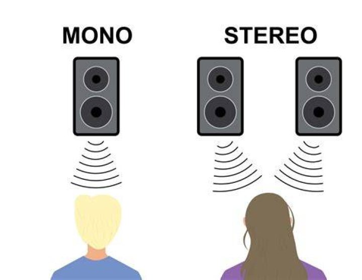 Is WAV a mono or stereo?