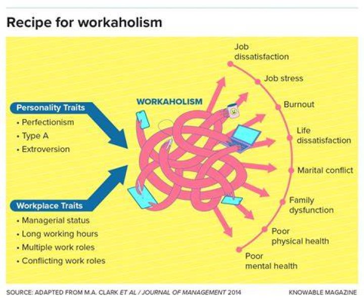 Is workaholism a personality trait?