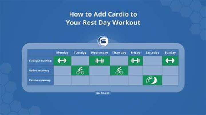 Should I do HIIT on rest days?