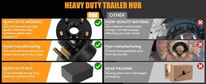 Should trailer hubs have play?