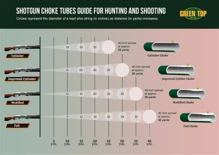 Should you choke down on a putter?