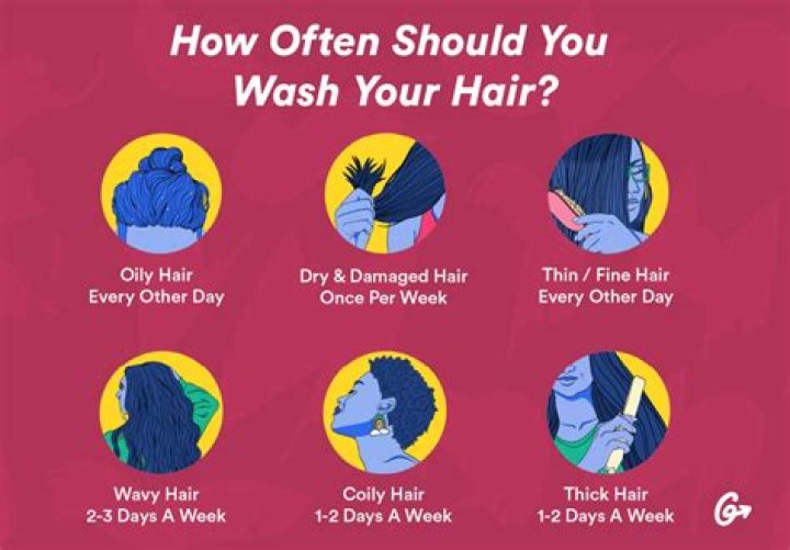 Should you use thickening shampoo everyday?