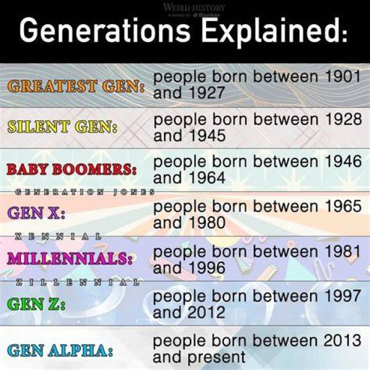 What's before the Greatest Generation?