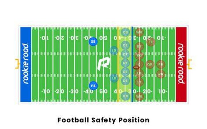 What's the safest position in football?