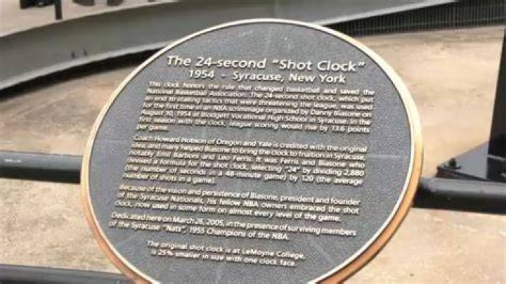 What's the shot clock in NBA?