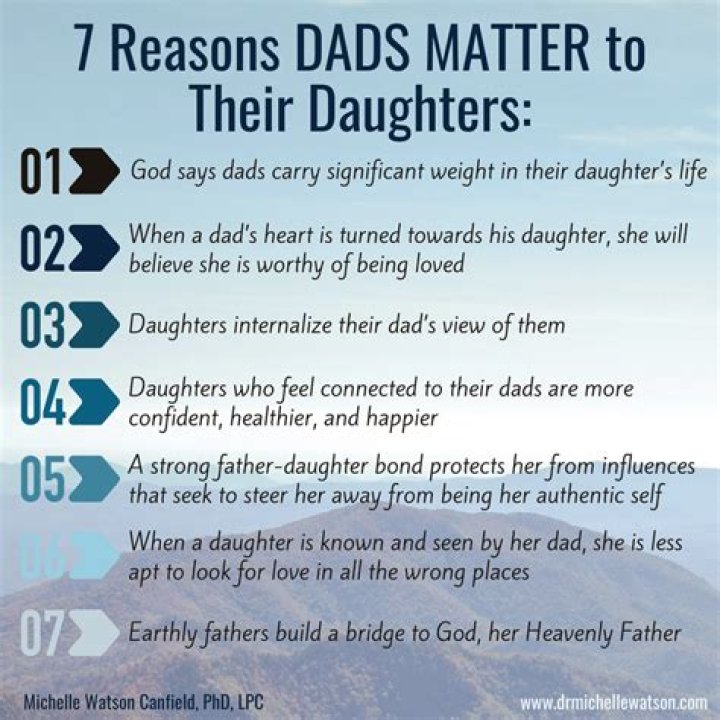 What a dad means to a daughter?